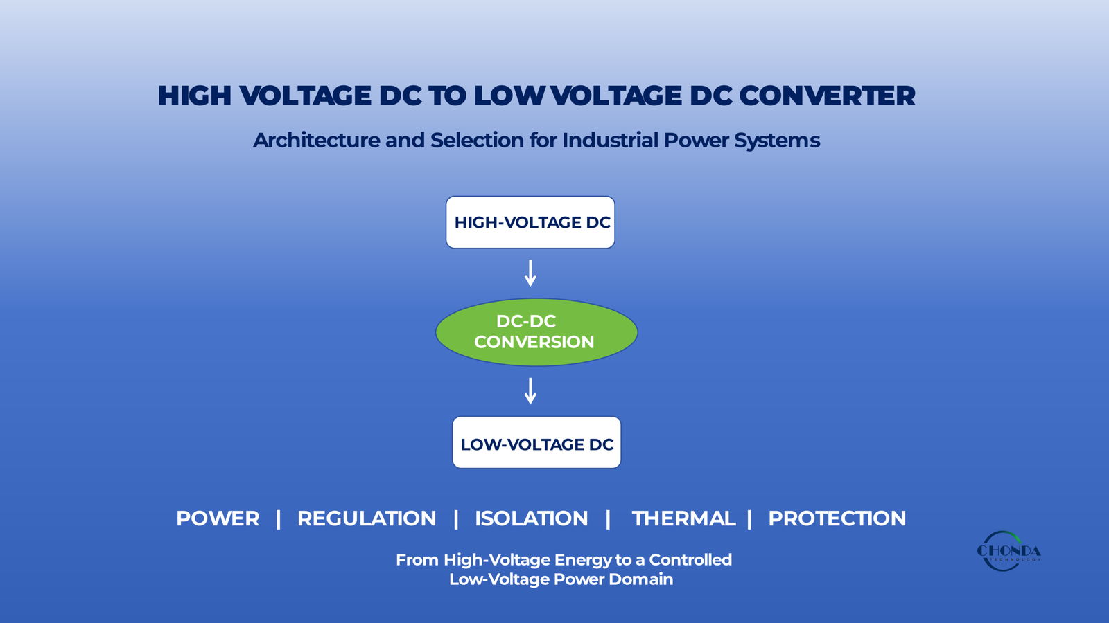 HIGH VOLTAGE DC TO LOW VOLTAGE DC CONVERTER