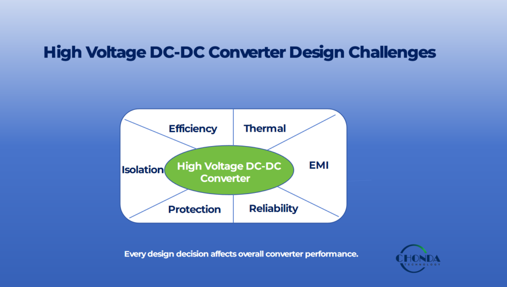 High Voltage DC-DC Converter Design Challenges