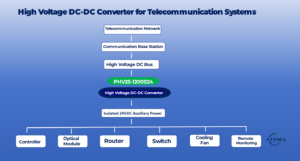 High Voltage DC-DC Converter for Telecommunication Systems