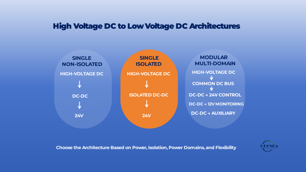 High Voltage DC to Low Voltage DC Architectures