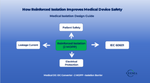 How Reinforced Isolation Improves Medical Device Safety