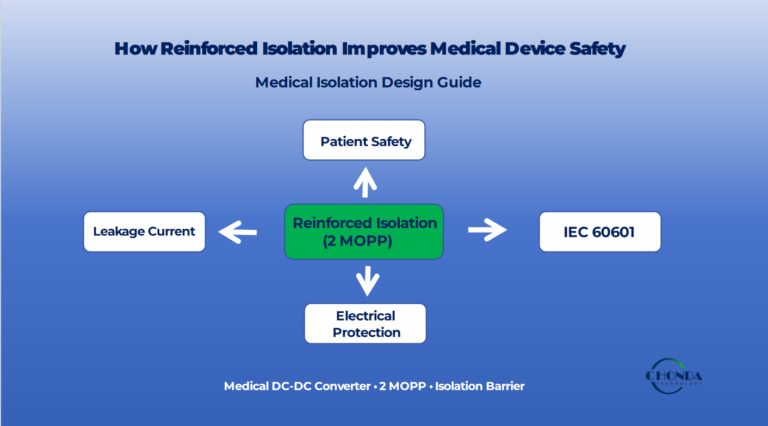 How Reinforced Isolation Improves Medical Device Safety