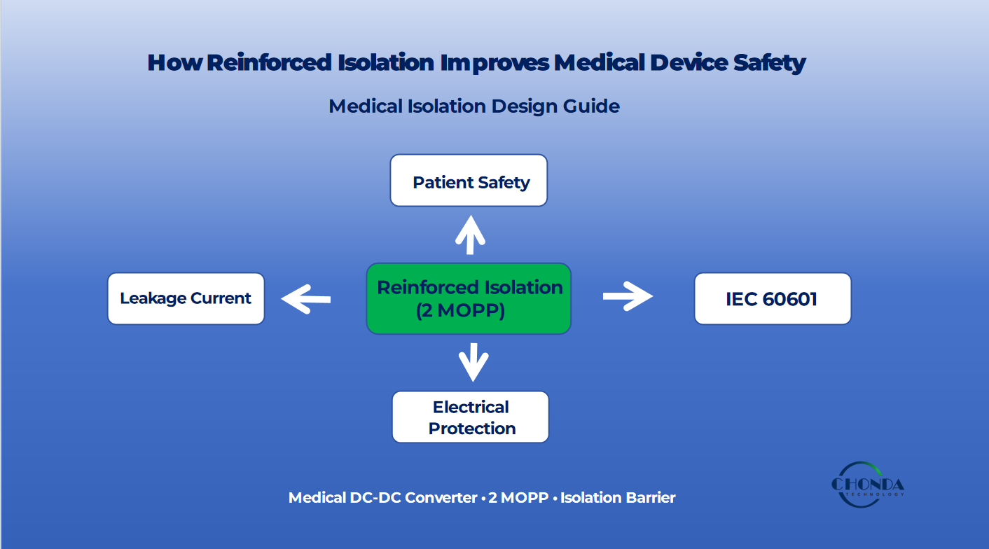How Reinforced Isolation Improves Medical Device Safety