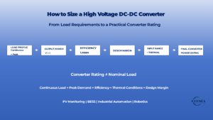 How to Size a High Voltage DC-DC Converter
