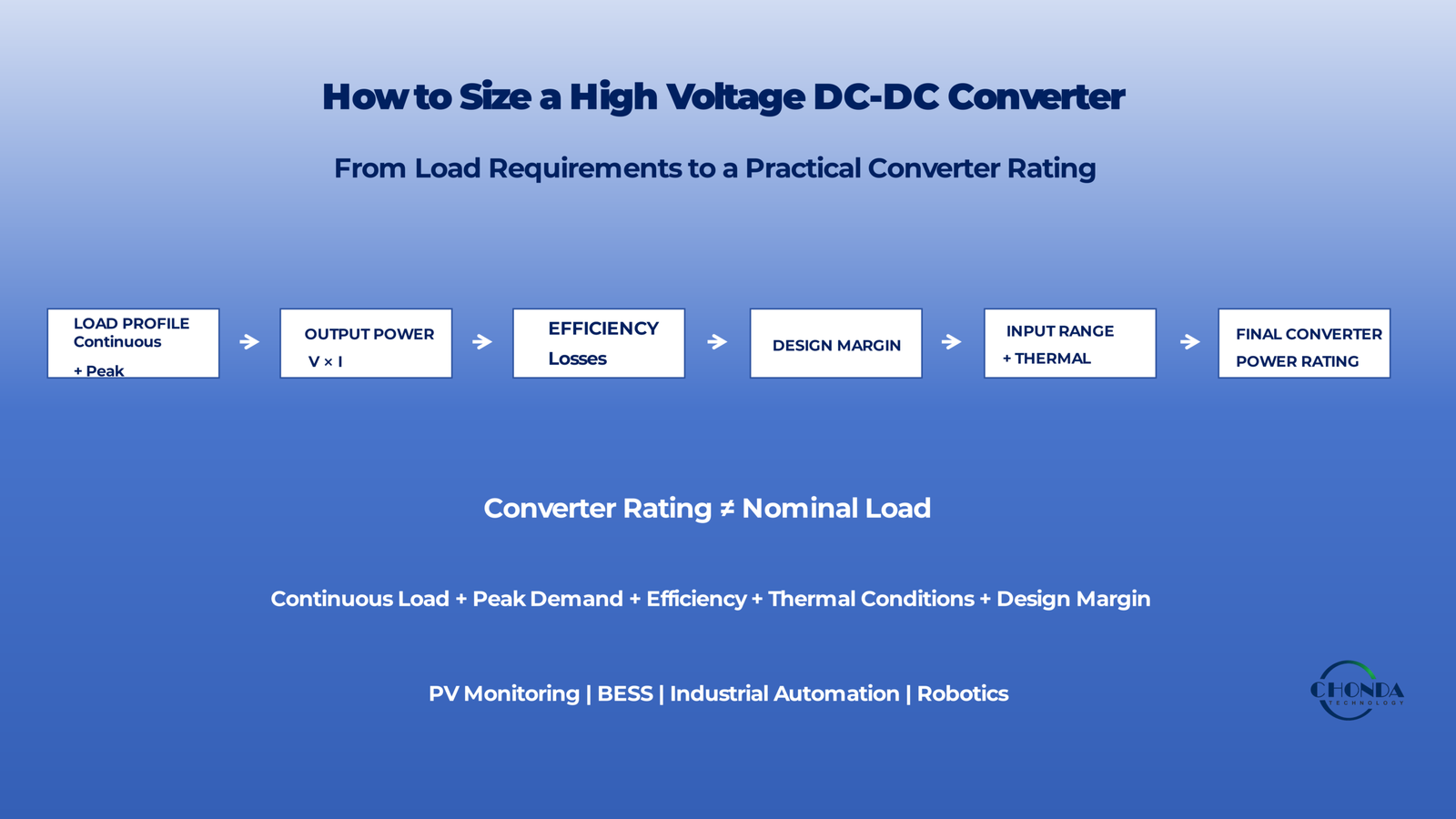 How to Size a High Voltage DC-DC Converter
