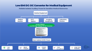 Low EMI high voltage DC-DC converter providing isolated auxiliary power for medical equipment