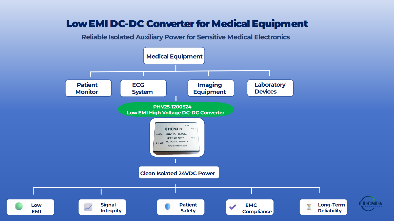 Low EMI high voltage DC-DC converter providing isolated auxiliary power for medical equipment