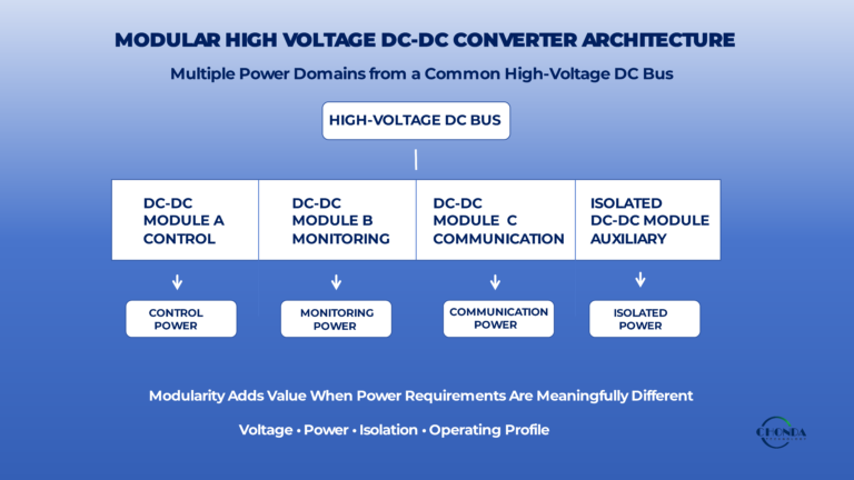 MODULAR HIGH VOLTAGE DC-DC CONVERTER ARCHITECTURE