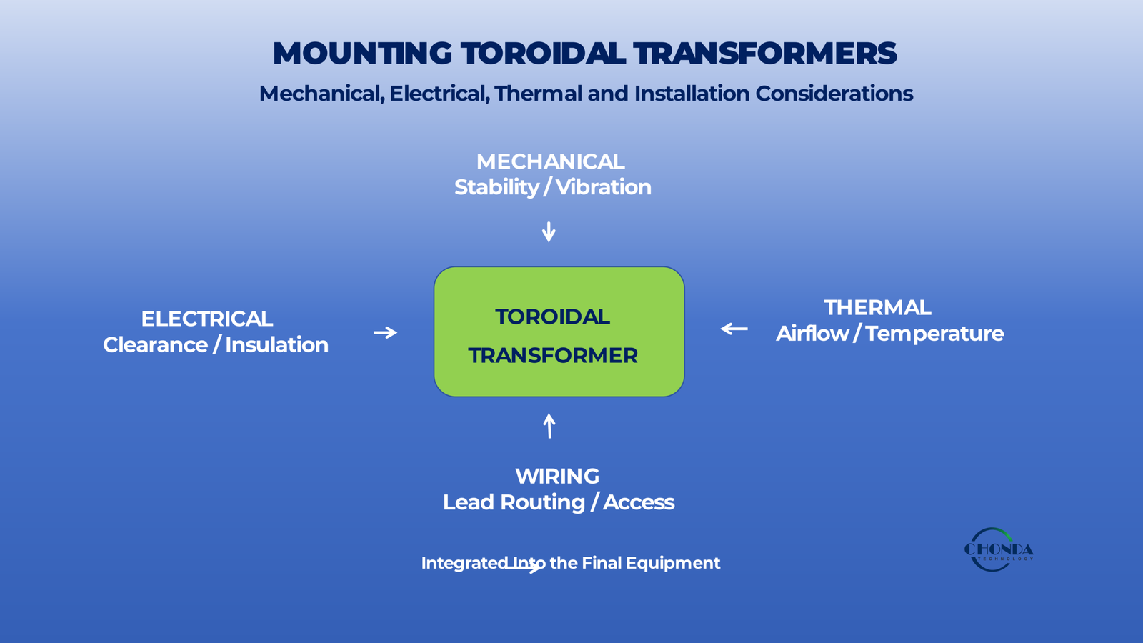 MOUNTING TOROIDAL TRANSFORMERS