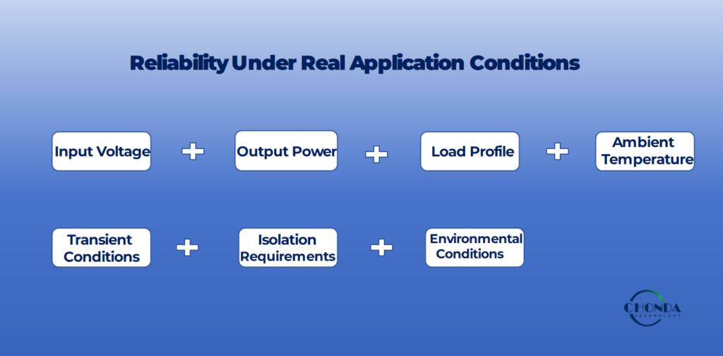 High voltage DC-DC converter reliability under real application conditions including input voltage, output power, load profile, ambient temperature, transient conditions, isolation, and environmental conditions