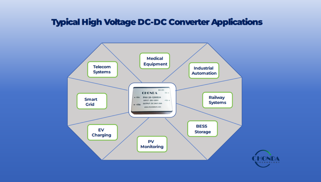 Typical High Voltage DC-DC Converter Applications