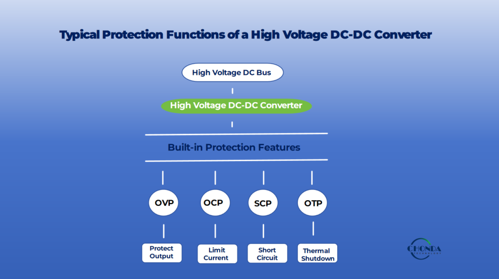 Typical Protection Functions of a High Voltage DC-DC Converter