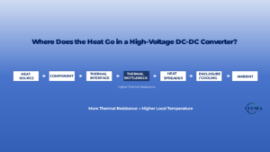 Where Does the Heat Go in a High-Voltage DC-DC Converter