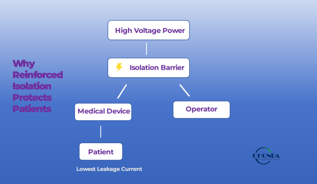Why Reinforced Isolation Protects Patients