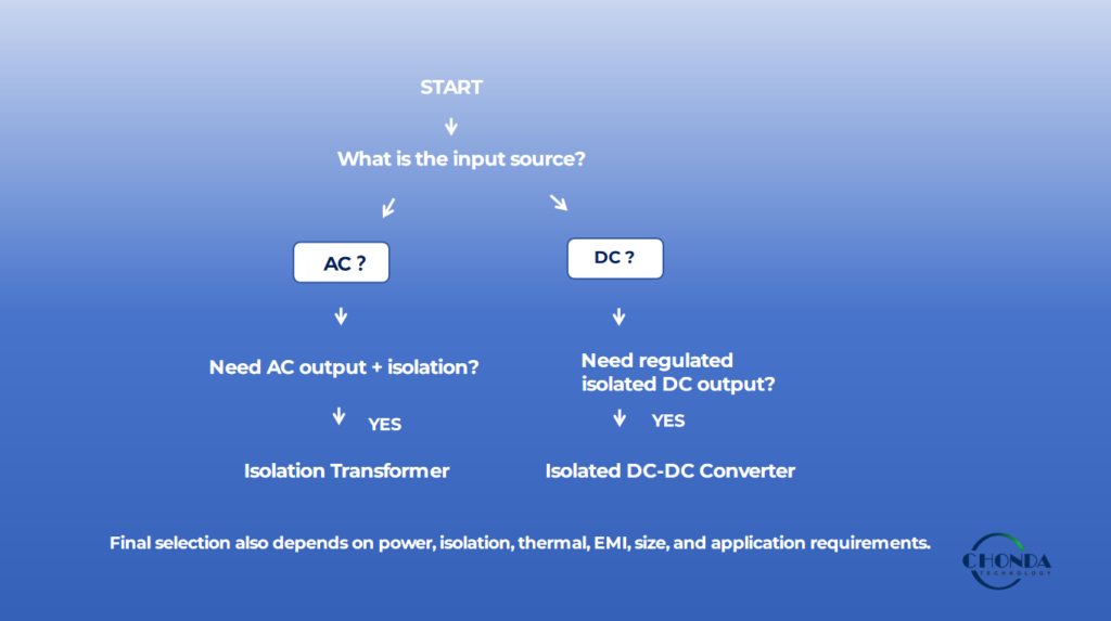 A Practical Decision Guide