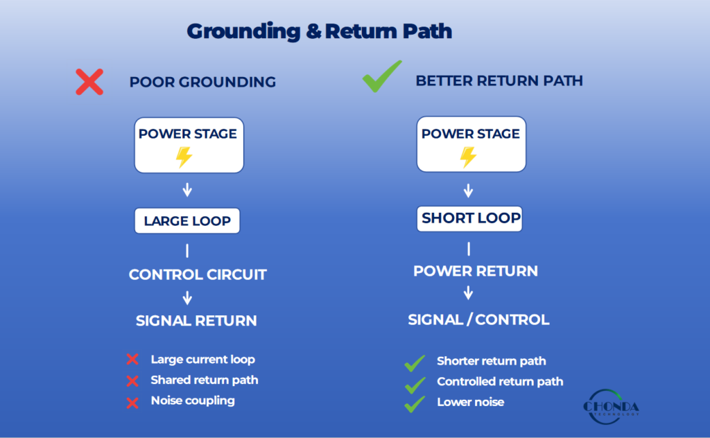 grounding and return path