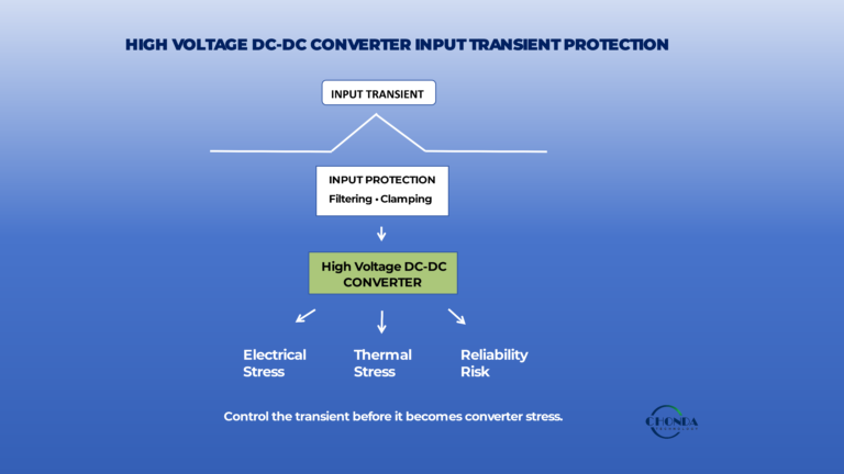 High voltage DC-DC converter input transient protection showing transient voltage, input protection, and converter stress